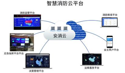智慧消防系統 物聯網熱門項目引領消防安全新變革