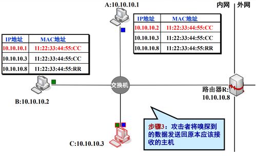 網(wǎng)絡(luò)監(jiān)聽技術(shù)及其在安全咨詢服務(wù)中的應(yīng)用